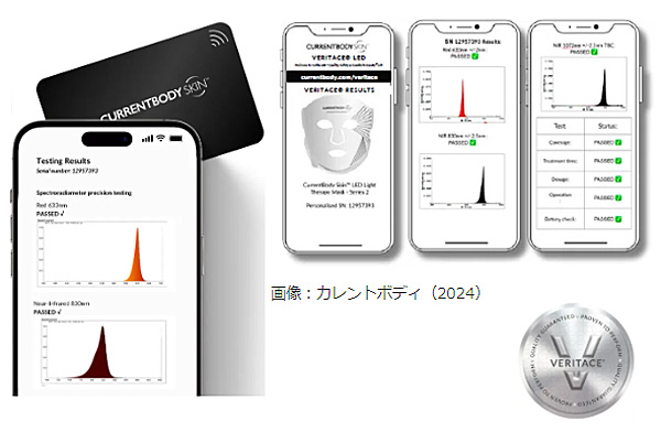 Veritace®認証マーク製品