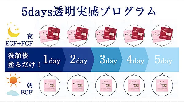 セルビック EGF・FGF美容液 使い方