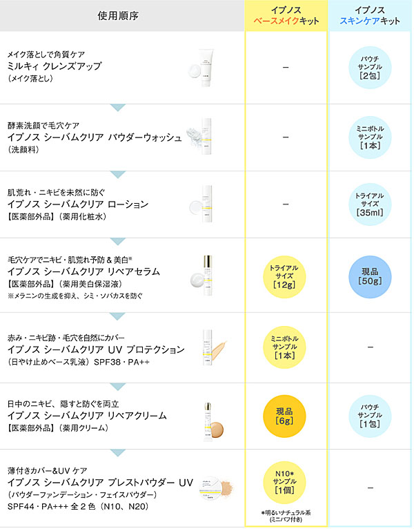 アクセーヌ イプノス　トライアルセット内容