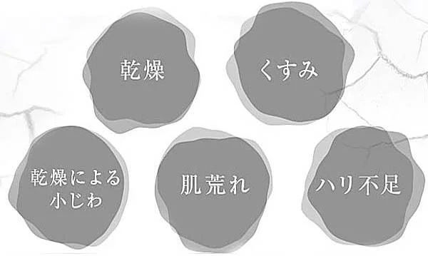 セルビック EGF・FGF美容液 こんなお悩みの方におすすめ